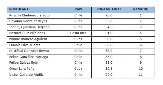 TABLA SELECCIONADOS CORREGIDA